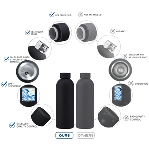 Custom Printed Double Wall Vacuum Stainless Steel <strong>Tumbler</strong> Rubber Paint Matte Sports Water Bottle Thermal Sports Flask for - Product Image 6