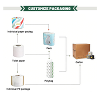 Rouleaux de papier toilette personnalisés en gros avec logo, 4 plis, écologiques, solubles dans l'eau, super doux, blancs, pour la maison