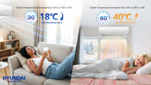 HYUNDAI 36000BTU, система охлаждения переменного тока, Wi-Fi, готовый традиционный компрессор, интеллектуальная Диагностика R410A для домашнего отеля в регионе Персидского залива - Product Image 4