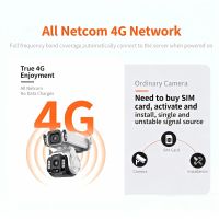 Caméra de sécurité dôme OEM 4G LTE 4MP CMOS avec panoramique/inclinaison, audio bidirectionnel, suivi de mouvement humain, vision nocturne couleur et carte SD intégrée