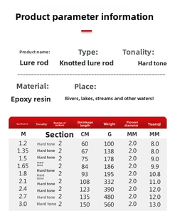 Joran Pancing Fiber Glass Berkualitas Terbaik Harga Murah Laris Manis - Product Image 4