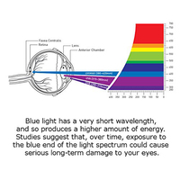 Anti Blue Light Screen Protector für 65 Inches TV Anti-UV Eye Protection