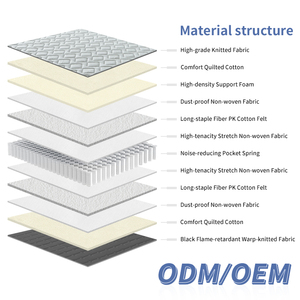 CSingle Full Size Durable Soft Comfortable Quilted Foam Spring <b>Mattress</b> Apartment 350g/m Knitted Eco-Friendly Fiber Fabric - Product Image 2