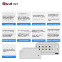Decodificador de Video IP con Red HD-MI de 24 Canales ODT, Sistema H.265 para Centro de Monitoreo CCTV con Video Wall