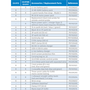 เครื่องทดสอบการติดตั้งอเนกประสงค์ CHAUVIN ARNOUX AEMC CA 6116N ความแม่นยำสูง 1.5% ระดับ IP53 พร้อมการทดสอบ RCD แบบ Type-B ขั้นสูง - Product Image 5
