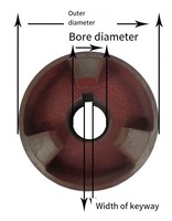 Paire de roues à trois mâchoires dossier roue pompe moteur connexion prune fleur griffe couplage
