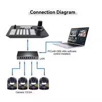 USD1498 Livraison Gratuite Caméras de Streaming PTZ pour Podcast et Diffusion YouTube 4K Zoom Optique 30X Suivi IA 4 pièces + Contrôleur + Kit Commutateur H430