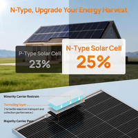 Module solaire photovoltaïque robuste mono pour le secours en cas de catastrophe, le camping, la station de sauvetage sur le terrain, l'alimentation de secours en cas de panne de courant, personnalisable