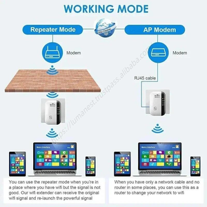 Répéteur Wi-Fi intelligent et écologique en gros, amplificateur de signal Wi-Fi 802.11N avec batterie intégrée pour la maison/le bureau - Product Image 6