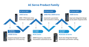 80ASM750-5-1024C di <span class=keywords><strong>buona</strong></span> qualità 20A 750W servomotore facile DC 48v motore per il plasma del sollevatore - Product Image 4