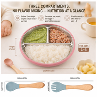 Assiette repas pour enfants style frais transfrontalier, ensemble de vaisselle en silicone de qualité alimentaire pour bébé, bol de sevrage pour bébé