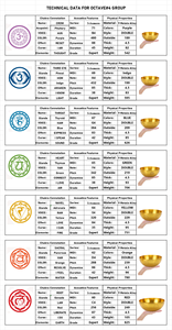 Ciotole musicali 7 Chakra curative impostate all'ottava 4 di terapia di frequenza Schumann per il bagno di guarigione del suono ideale per la meditazione Yoga - Product Image 4