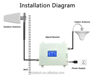 New tín hiệu di động Booster đối với Home 900 1800 2600 khuếch đại điện thoại di động tín hiệu B8 B3 B7 tín hiệu Repeater - Product Image 3