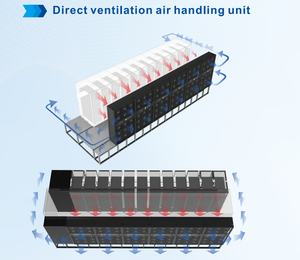 Ventilateur de ventilation directe mural Ekfw, unité de traitement d'air (AHU) pour centre de données, refroidissement libre, Ekfw120, adopte un moteur centrifuge EC haute efficacité - Product Image 3