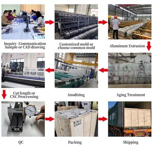 Profilé en aluminium à fente en T 4040 standard chinois, extrusion économique anodisée 6063 T5 pour couvercles d'équipement, cadres et tables de travail - Product Image 4