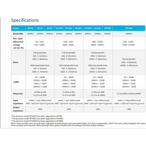 1 unidad nueva de osciloscopio de alto voltaje Micsig 1300V 100MHz con sonda diferencial DP1500 y tiempo de subida de 3.5ns - Product Image 6