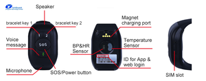 Real-time <strong>Smallest</strong> Human <strong>GPS</strong> Tracking Device <strong>GPS</strong> Child Tracking Bracelet with Sos Panic Button Anti Kidnapping