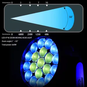 Control Sound Activated Stage Lighting Equipment Dmx Controller 512 Led19 * 40 Zoom Moving Head Light