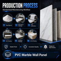 Proveedor de Paneles de Pared de PVC con Aspecto de Mármol al por Mayor para Proyectos de Hoteles, Cocinas Comerciales y Baños |   OEM