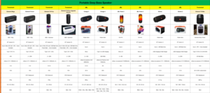 Enceinte sans fil Tronsmart T6 Plus 40W Enceinte portable Son grave profond Barre de son avec batterie externe IPX6 Amplificateur de puissance SoundPulse - Product Image 6