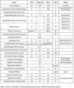 SDVC311-S ป้อนแบบสั่นตามความถี่1.5A NPN PNP สินค้าใหม่ของแท้ - Product Image 6