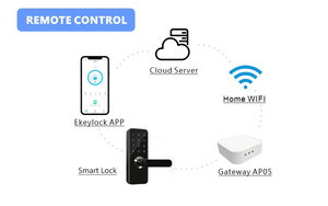 Serrure de porte intelligente Sinovo personnalisée avec empreinte digitale, passerelle Tuya, Wi-Fi, carte-clé, pour portes en bois ou en acier, étanche, échantillon cloud disponible - Product Image 4