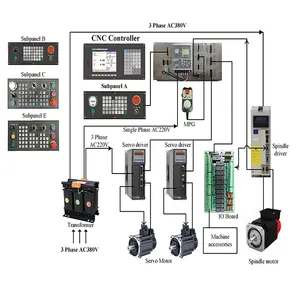 CNC drehmaschine maschine control system NEW1000TDCb 2 achse ist ähnlich mitsubishi cnc controller
