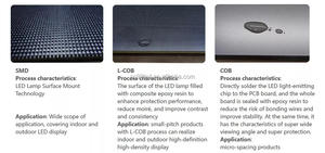 Panel LED Ultra Delgado Jode GOB, Pantalla LED <span class=keywords><strong>de</strong></span> Video Wall con Pixel Pitch Fino, Pantalla LED Interior Fija para Galerías <span class=keywords><strong>de</strong></span> Productos Inmersivas - Product Image 6