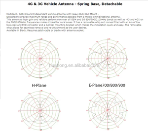 Высокопрочная Многодиапазонная 4G LTE 698-2700 МГц цилиндрическая пружина из стекловолокна автомобильная антенна со съемным креплением - Product Image 6