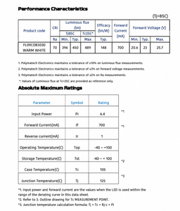 Polymatech - Luminaria LED Estándar de la Serie COB FL09COB3030, Blanco Cálido, 70 CRI, para Galerías de Arte y Museos - Product Image 5