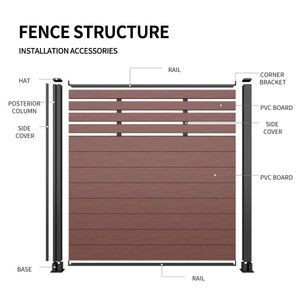 Ngoà<span class=keywords><strong>i</strong></span> trờ<span class=keywords><strong>i</strong></span> không thấm nước và chống ăn mòn WPC hàng rào bảng trang trạ<span class=keywords><strong>i</strong></span> hồ bơ<span class=keywords><strong>i</strong></span> riêng tư Composite gỗ nhựa 3D mô hình hàng rào - Product Image 2
