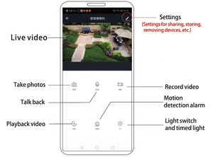 Manufacture Ip67 Smart Wifi <b>Solar</b> Flood Lights Fitted With CCTV <b>Cameras</b> - Product Image 5