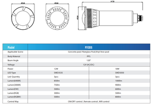 Luz <span class=keywords><strong>LED</strong></span> RGBW Desmontable de 1.5 Pulgadas para <span class=keywords><strong>Piscina</strong></span>, de Fibra de Vidrio y Vinilo, 12W, Sin Nicho, Compatible con Pentair Globrite - Product Image 6