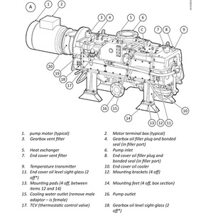 ปั๊มสุญญากาศ Edwards CdX1300 A70905985 800 ลิตร/นาที มอเตอร์ไฟฟ้าประหยัดพลังงาน สแตนเลส สำหรับใช้งานกับแก๊ส - Product Image 2