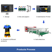 Impresora de sublimación de tinta de 1.9m para I3200, 2400 DPI, multifunción rollo a rollo para plotter