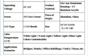 Luces puntuales RGBW empotradas, decorativas, exteriores, IP65, CRI, LED, Control de sensor de movimiento, aleación de aluminio - Product Image 2