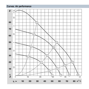 พัดลมแกน ebmpapst รุ่น VBH0190RSLFZ 8317084181 ขนาด 190 มม. กำลังไฟ 170 วัตต์ แรงดันไฟฟ้า 230 โวลต์ AC พัดลมแอร์ พัดลมระบายความร้อนแบบแกน พัดลมชิลเลอร์ - Product Image 4