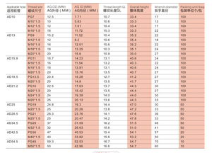 Trực tiếp chèn khóa Nut sóng ống dẫn kết nối PG9 cho cứng nhắc ống dẫn Phụ kiện AD13 nylon chất liệu dễ dàng cài đặt - Product Image 5