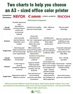 Fotocopiadora a Color REOEP Image Press V700 V800 V900 para Canon, Fotocopiadoras Láser con Imagen Óptima y Productividad - Product Image 4