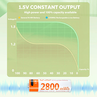 Clavier à distance personnalisé pour la maison 1.5V avec interrupteur intégré AA USB batteries au lithium-ion cylindriques rechargeables batterie au lithium certifiée