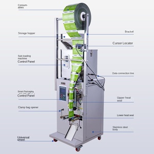 Máquina de envasado de polvo vertical/máquina de llenado y sellado de bolsas de plástico/máquina de envasado de especias en polvo - Product Image 6
