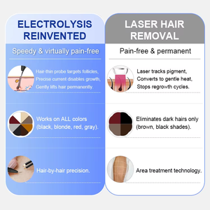 Máquina de Electrólisis de Microcorriente ABS de Escritorio 13.26MHZ para Depilación Permanente, Termólisis y Eliminación de Vello Rojo y Blanco - Product Image 3