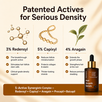 Ampoule de sérum capillaire multi-peptides OEM pour la densité des cheveux, 3% Redensyl, 5% Capixyl, 4% Anagain, 3% Procapil, 3% Baicapil, Vitalité et croissance au romarin