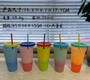 PP Calefacción Color Temperatura Gradiente Sublimación Taza mágica Taza que cambia de color con tapa y pajita - Product Image 5