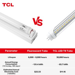 TCL tiết kiệm năng lượng độ sáng cao 1.2m 20W 6500K 1200mm <span class=keywords><strong>T8</strong></span> dẫn ống ánh sáng cho văn phòng và nhà - Product Image 3