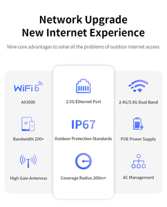 Comfast CF-WA937 Openwrt Router WiFi Dual Band 5.8GHz 3000Mbps con Antenna Esterna, <span class=keywords><strong>Access</strong></span> <span class=keywords><strong>Point</strong></span> Wireless AC a Lungo Raggio IP66 - Product Image 4