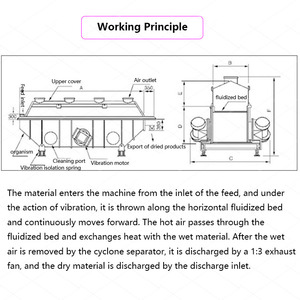 Secador de Lecho Fluidizado para Harina de Soja Industrial, Ácido Cloroacético, Sal Comestible, Secador de Lecho Fluidizado Vibratorio - Product Image 4