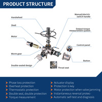 Actuadores Eléctricos para Giro de Piezas con Protocolos EtherNet/IP, Modbus TCP y PROFINET