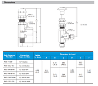 Ensemble de soupapes de décharge proportionnelles, pression réglable de 50 à 1500 psi, soupape de sécurité pour liquides et gaz