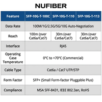 Module SFP+ RJ45 en cuivre 10G 10GBASE-T 30m 80m 100m Transceiver Compatible Cisco Ubiquiti Mikrotik Netgear Prix Usine DDM